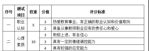四川小學教師資格證
