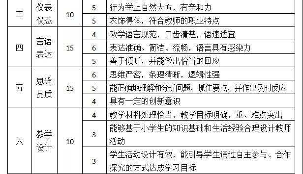 四川小學教師資格證