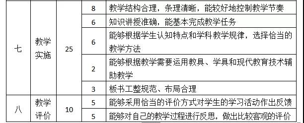 四川小學教師資格證
