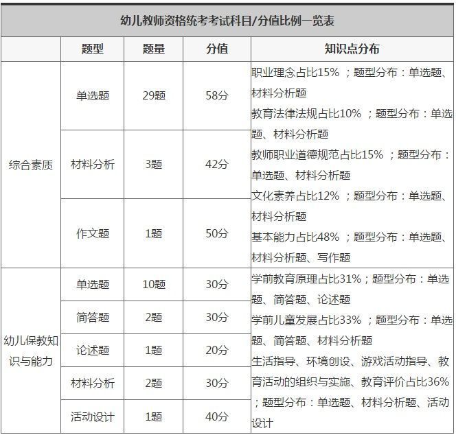 四川教師資格證考試