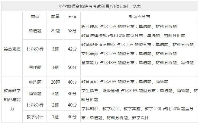 四川教師資格證考試