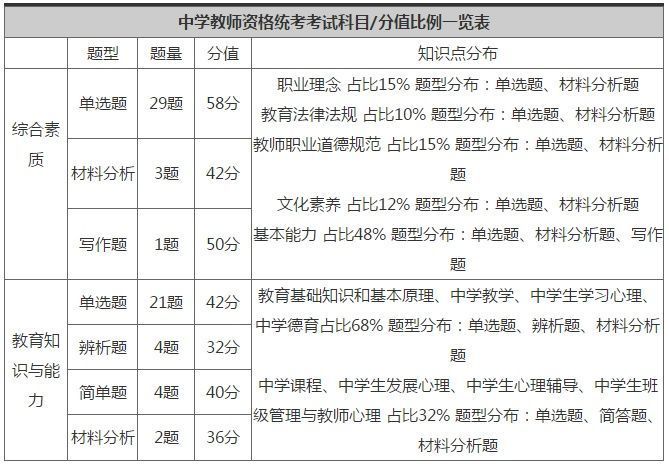 四川教師資格證考試