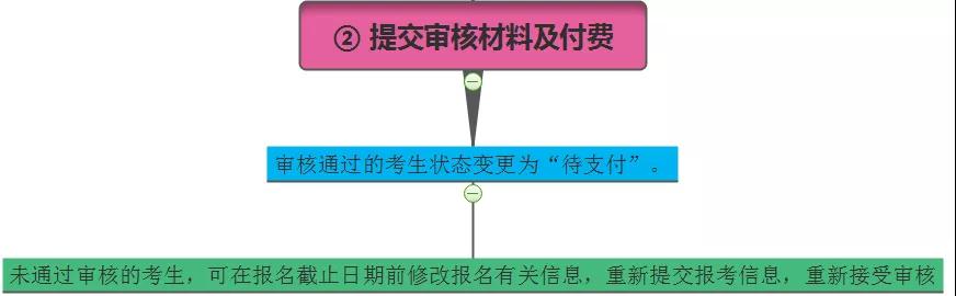 四川省教師資格證報名入口