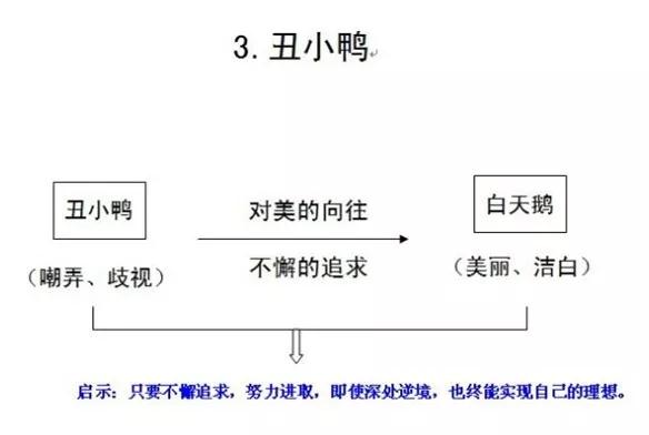 四川中小學(xué)教師資格證面試