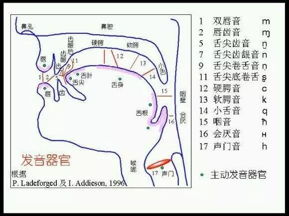 普通話考試