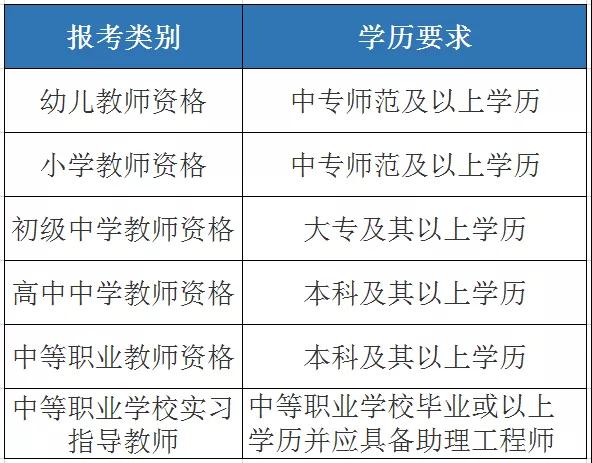 四川教師資格證考試