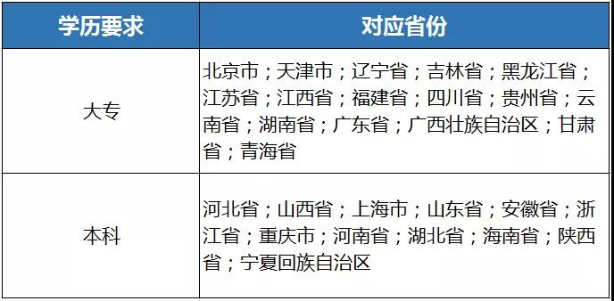 四川教師資格證考試