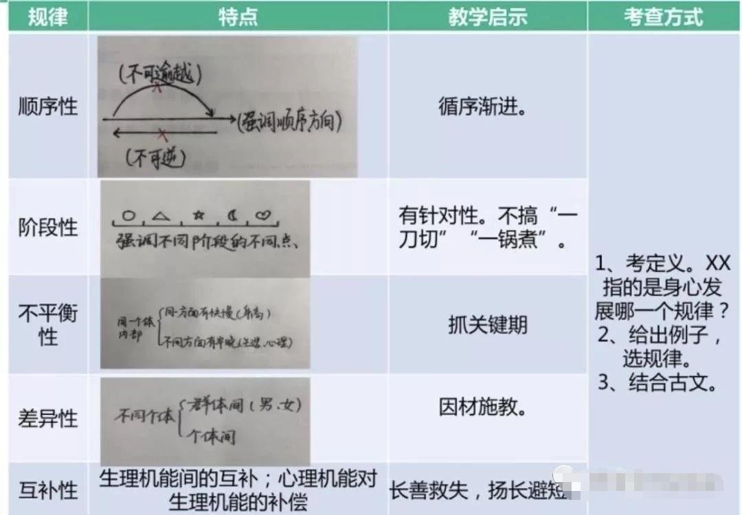 2019年下半年四川省教師公招
