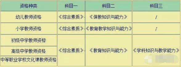 四川教師資格培訓