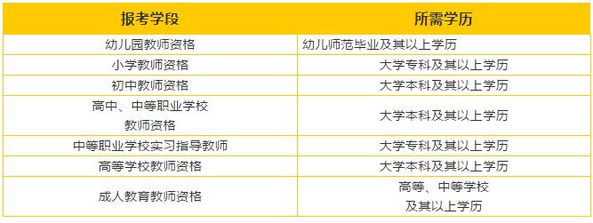四川教師資格證筆試報(bào)考