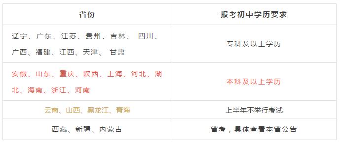 四川教師資格證筆試報(bào)考