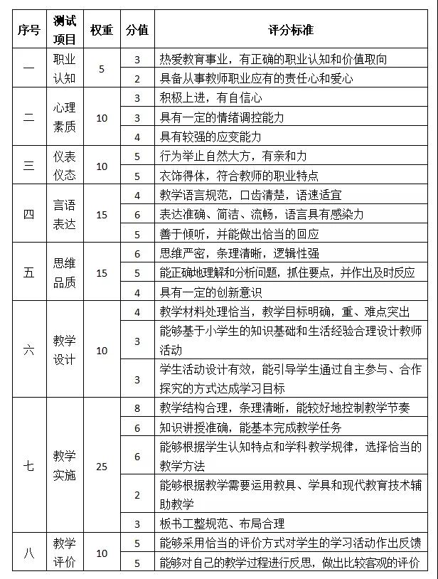 四川教師資格面試