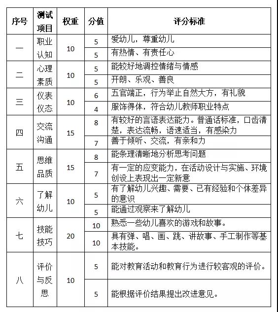 四川教師資格面試