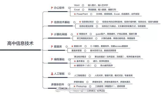四川高中教師資格證考試