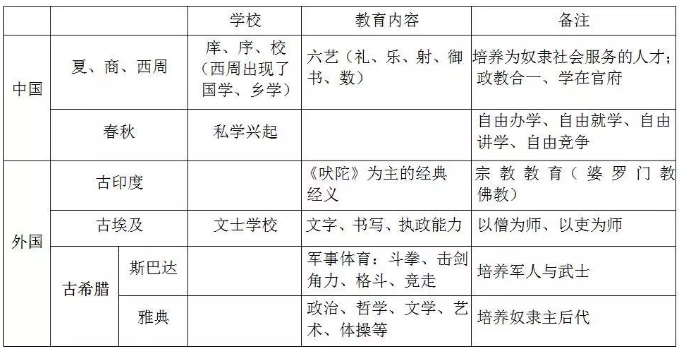 四川中學教師資格證