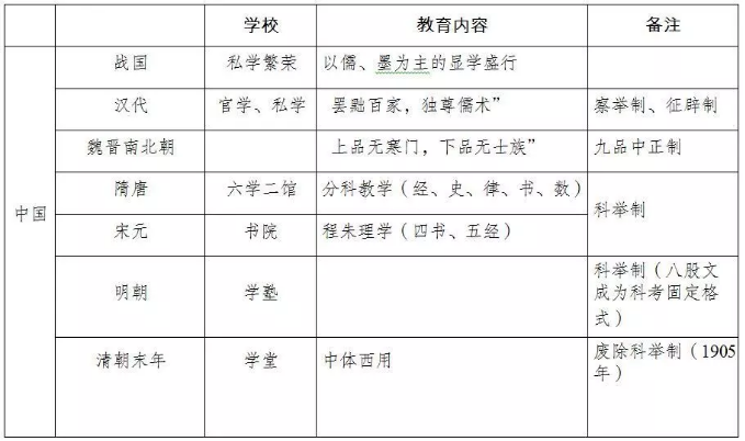 四川中學教師資格證