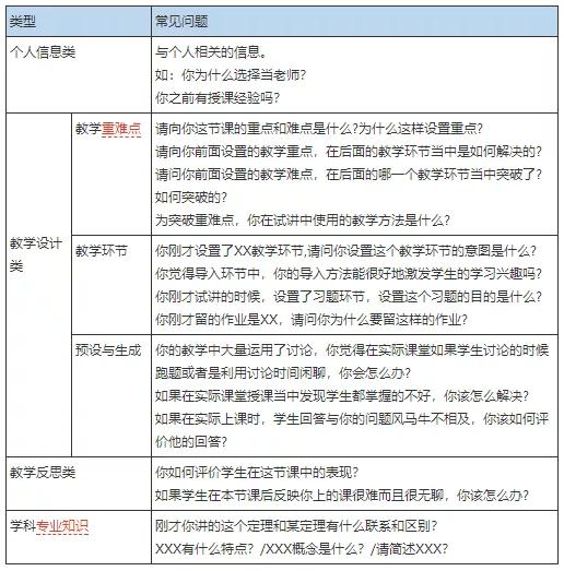 四川教師資格考試面試官