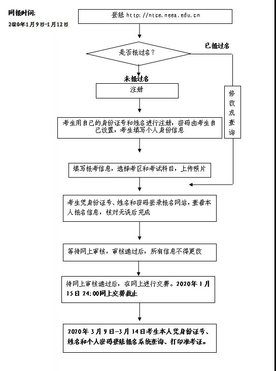 教師資格考試報名,四川報名入口