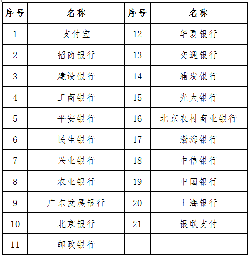 教師資格考試報名,報名費