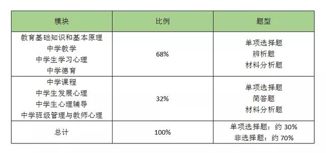 四川教師資格證考試