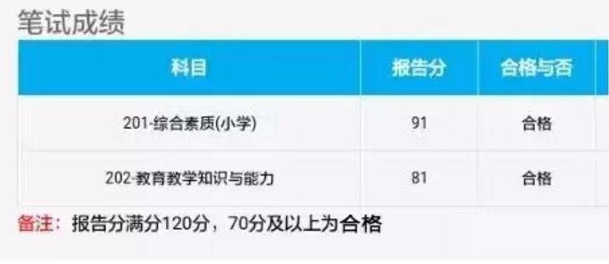 四川教師資格證,教資筆試,合格分?jǐn)?shù)