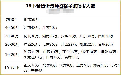 四川教師資格證報考，學科報考