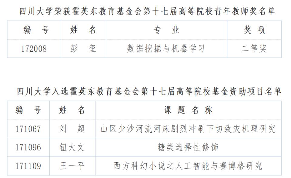 四川教師,四川大學,霍英東基金青年教師獎