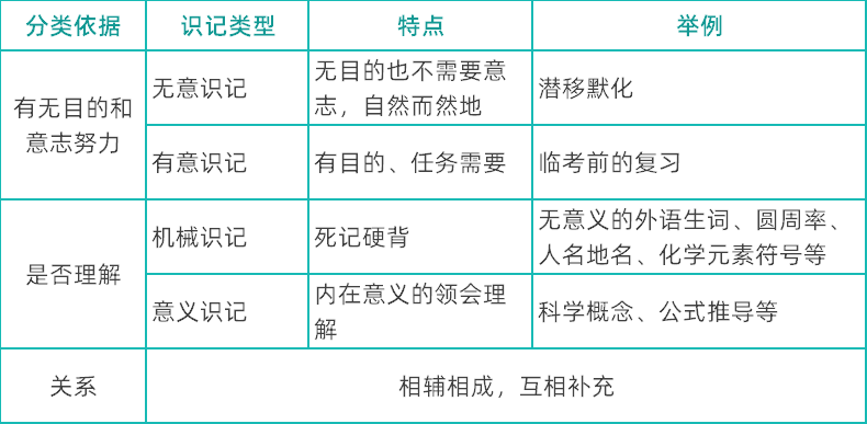四川教師資格證,四川中學(xué)教師資格證考試,心理學(xué)知識點
