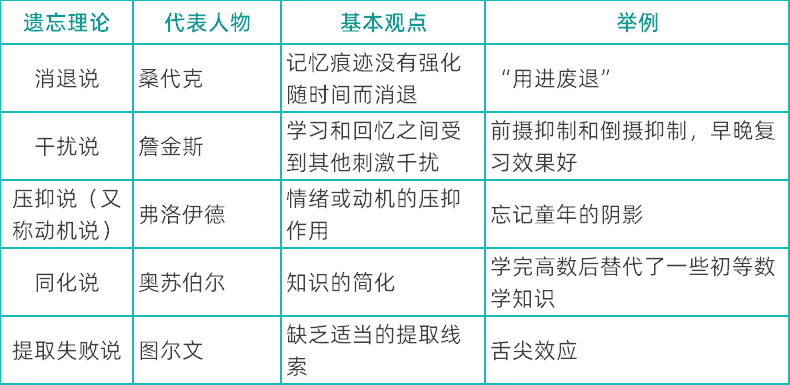 四川教師資格證,四川中學(xué)教師資格證考試,心理學(xué)知識點