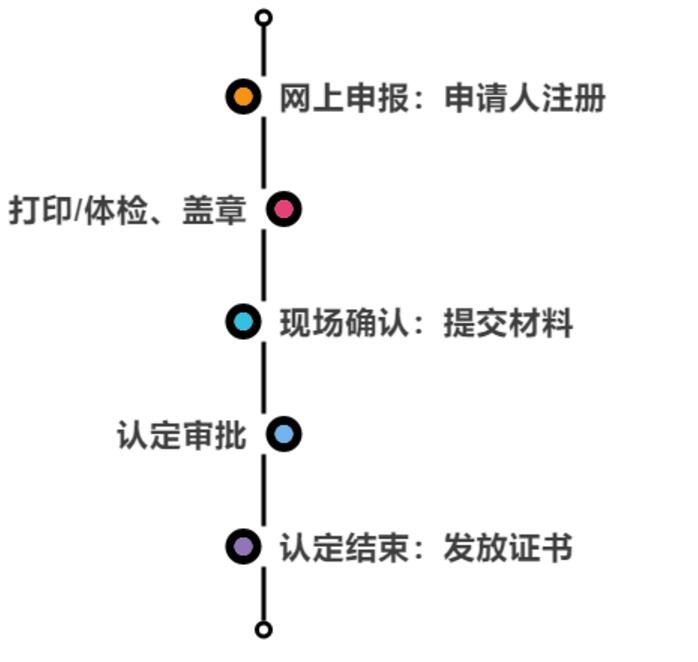 四川教師資格證,幼兒教師資格證考試,四川幼兒教資認定