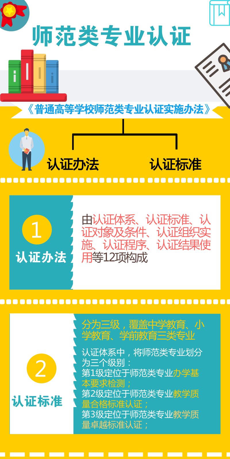 四川教師資格證,四川教師資格證考試