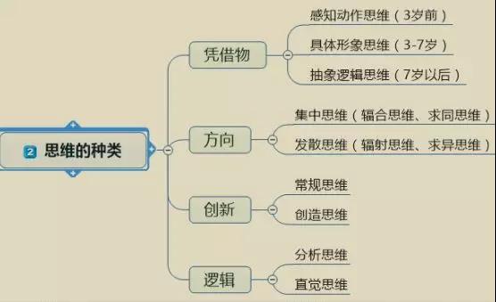 四川教師資格證,四川中學教師資格證考試,心理學知識點