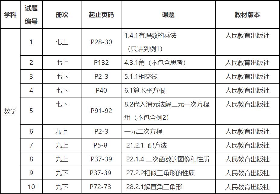 瀘州市教師資格認(rèn)定,中職教師,教育教學(xué)基本素質(zhì)和能力測(cè)試