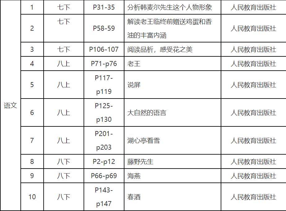 瀘州市教師資格認(rèn)定,中職教師,教育教學(xué)基本素質(zhì)和能力測(cè)試