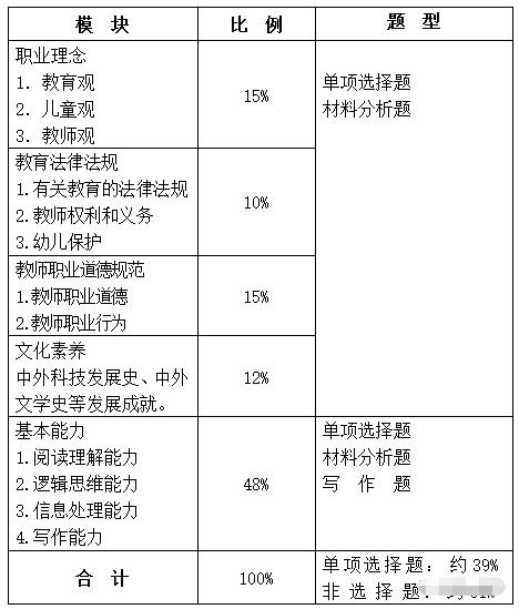 四川教師資格證,幼兒教師資格證考試