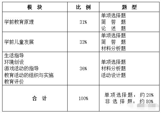 四川教師資格證,幼兒教師資格證考試