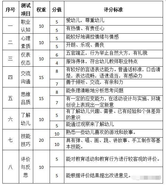 四川教師資格證,幼兒教師資格證考試