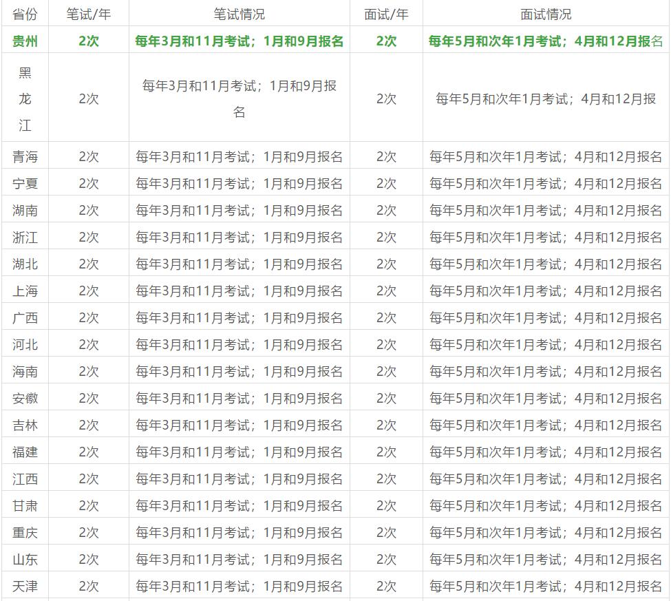四川教師資格網盤點：2020年全國各省教師資格考試一年考幾次?