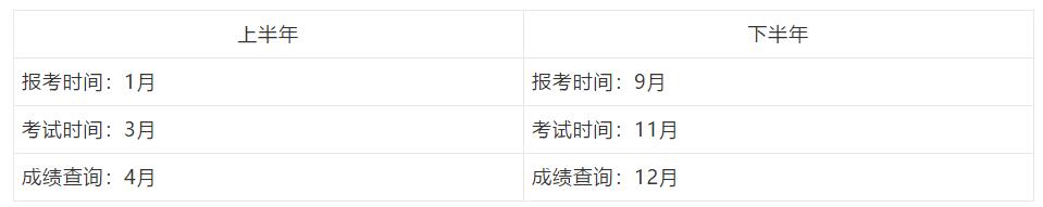四川教師資格網盤點：2020年全國各省教師資格考試一年考幾次?