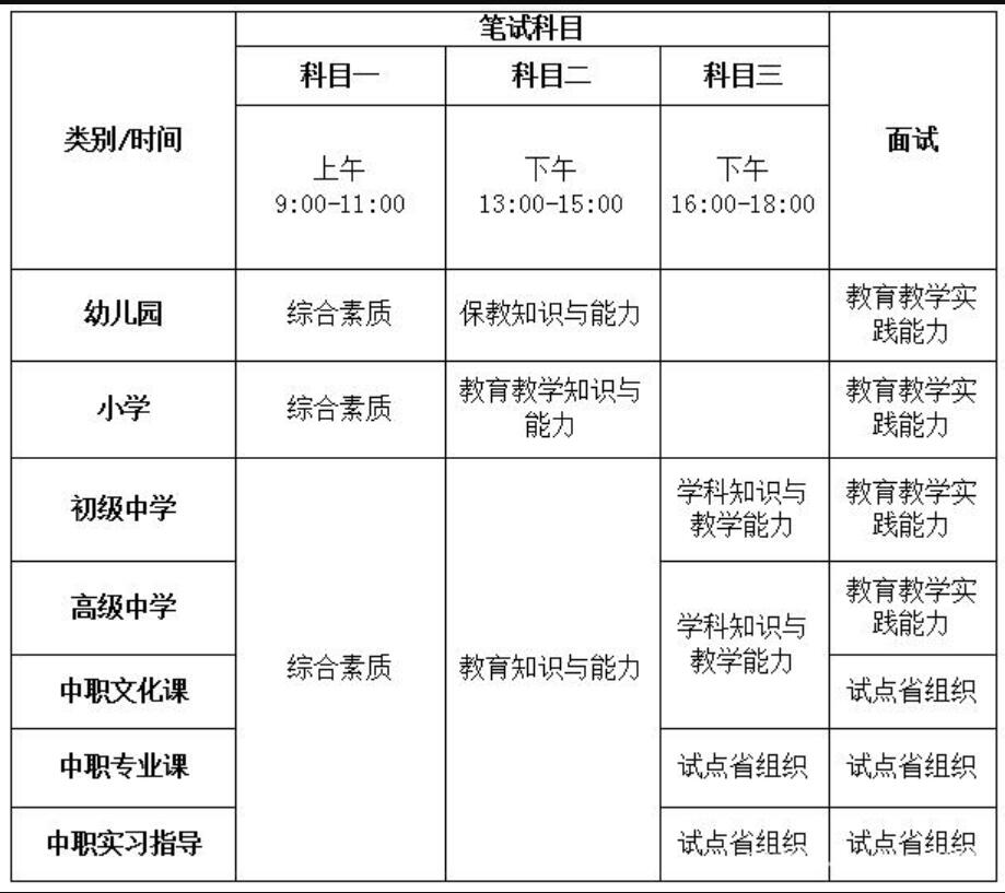 四川教師資格證網(wǎng)整理：自貢市考生四川教師資格證報名入口與考區(qū)須知