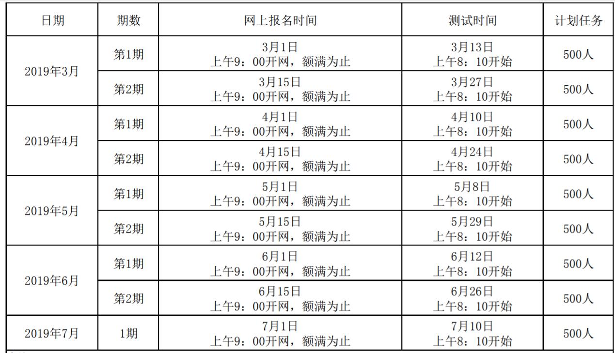 四川教師資格證網(wǎng)整理：綿陽市四川普通話報(bào)名入口