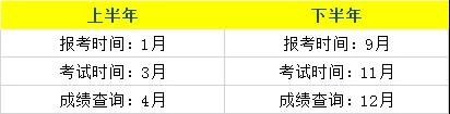 四川教師資格證網(wǎng)整理：全國(guó)各省份教師資格證報(bào)名次數(shù)、報(bào)名時(shí)間大全