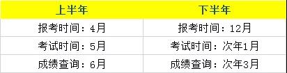四川教師資格證網(wǎng)整理：全國(guó)各省份教師資格證報(bào)名次數(shù)、報(bào)名時(shí)間大全