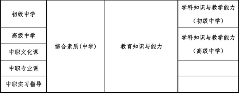 四川教師資格網整理：成都中職教師資格證報考條件