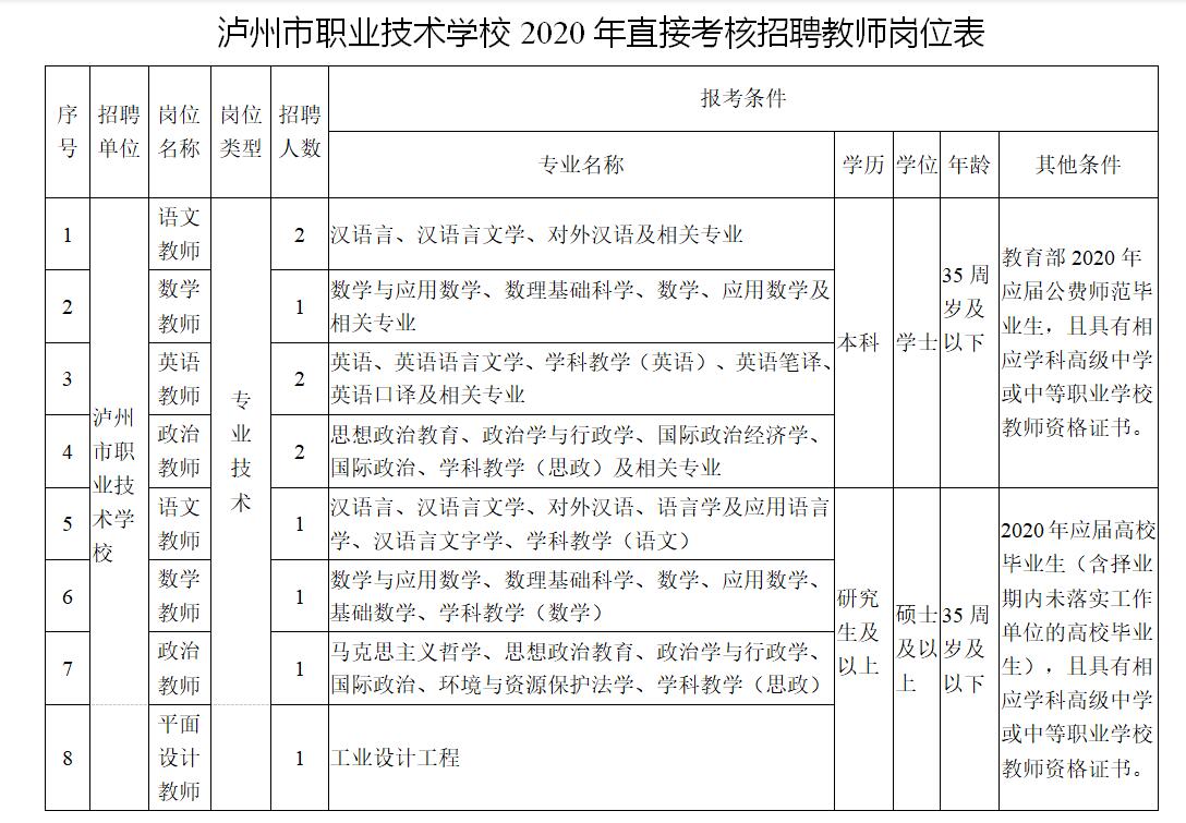 2020年四川教師招聘：瀘州市職業技術學校直接考核招聘教師