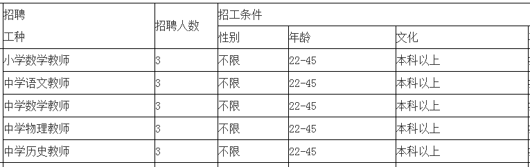 2020年四川教師招聘：瀘州市瀘縣梁才學校招聘多名教師