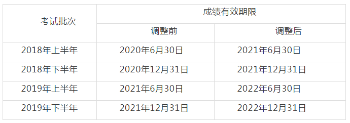 四川教師資格網答疑：2020四川教資考試成績有效期須知