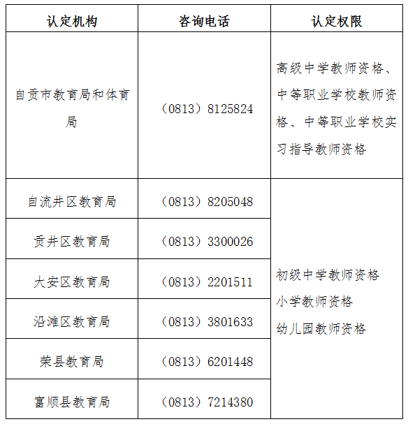 四川教師資格網答疑：2020年自貢小學教師證、幼兒教師資格認定在哪現場確認?