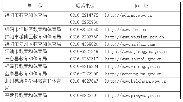 四川教師資格網答疑：2020年綿陽市小學教師證、幼兒教師資格認定在哪現場確認?