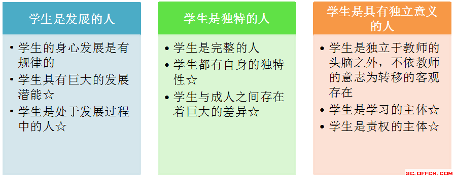 四川教師資格證考點